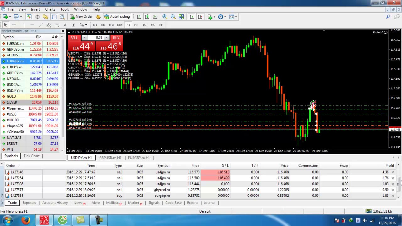 Best forex trading tools